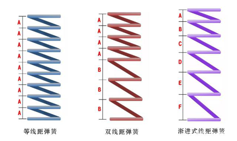 彈簧 彈簧